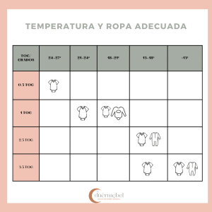 DUERMEBEL Temperatura y ropa adecuada
